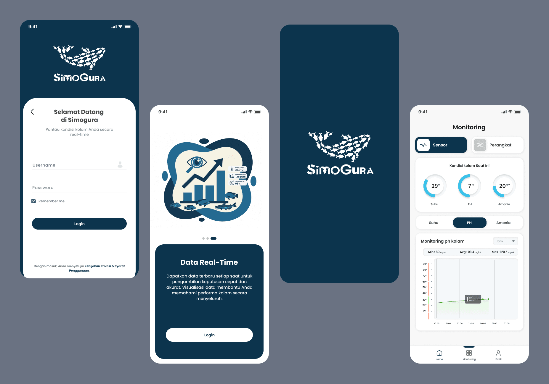 SimoGura